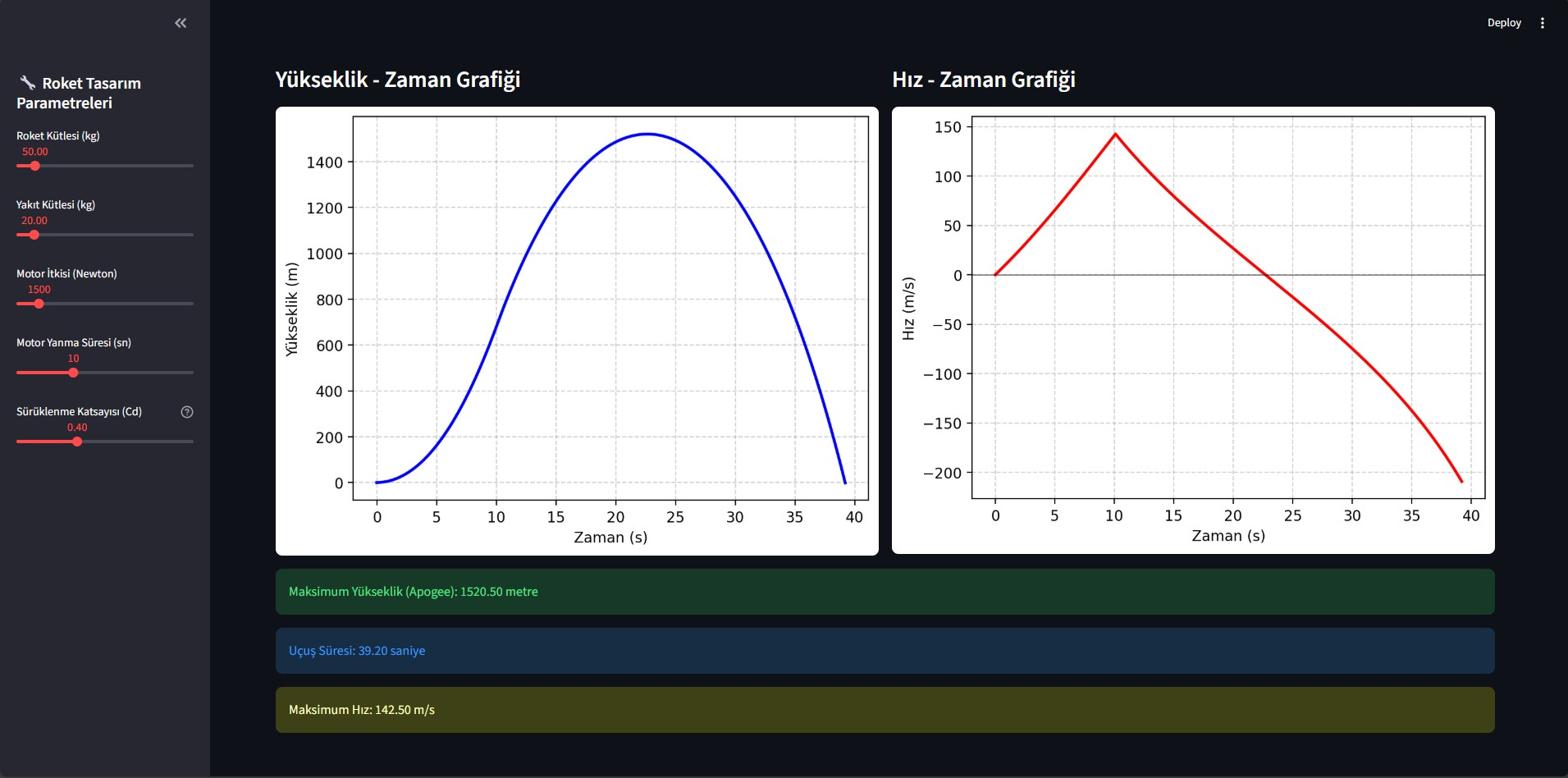 SkyTrace - Python Tabanlı Roket Yörünge Simülasyonu